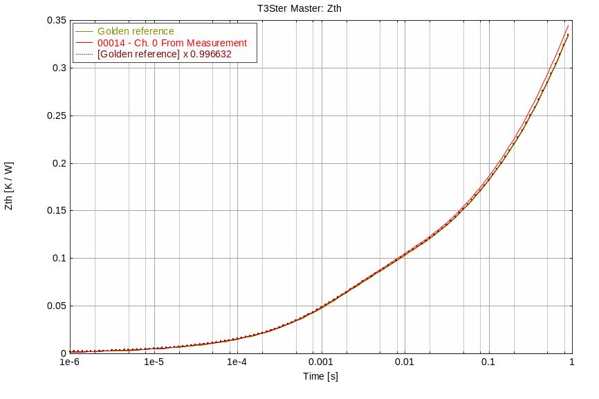 【分享】​Simcenter MicReD Quality Tester在线质量测试设备介绍