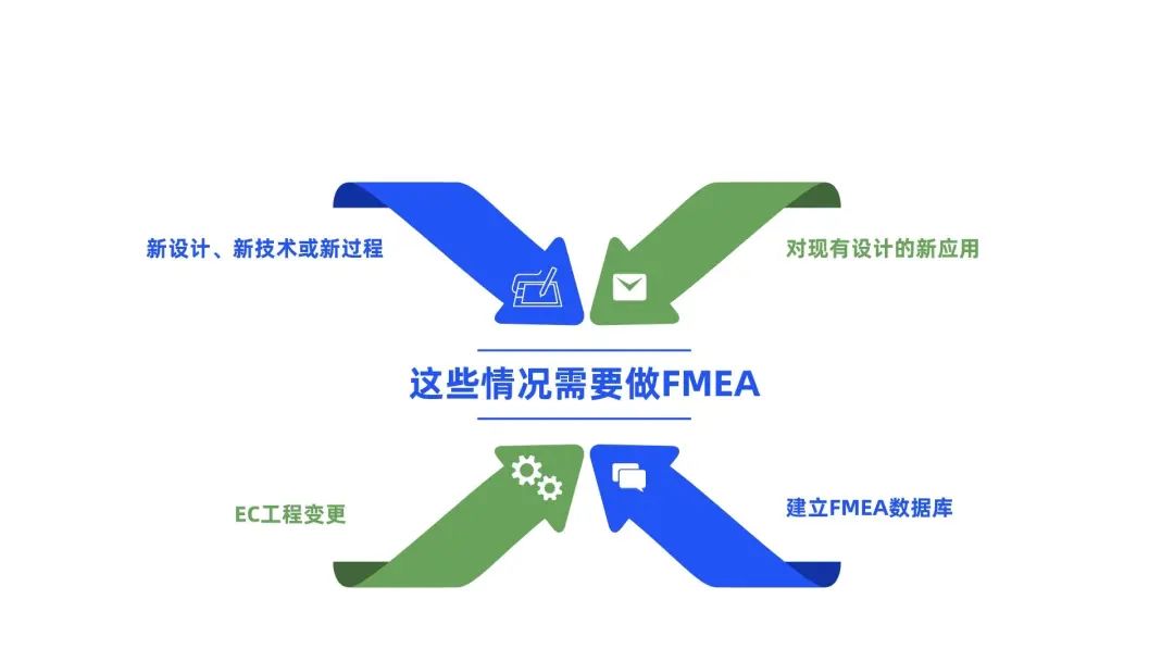 干货分享 | FMEA何时做？谁来做？