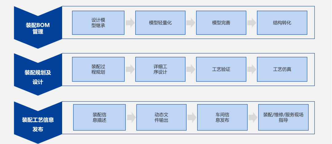 楚天科技签约开目3DDFM/3DAST，开启三维工艺创新之路