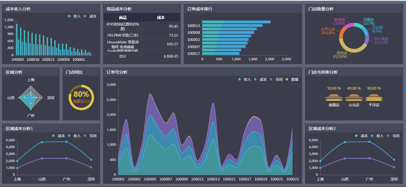 商业智能BI,数据分析