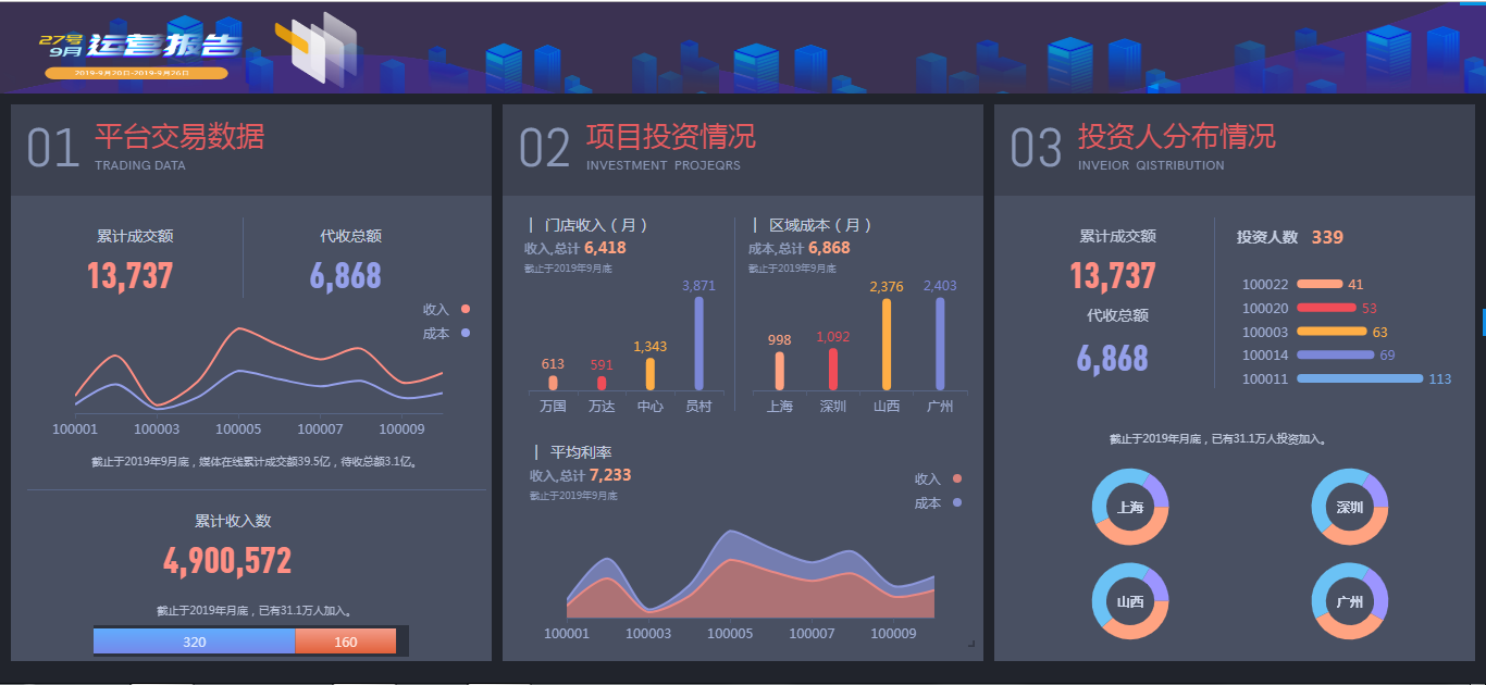 惊艳报表设计|经典模板——下载即用