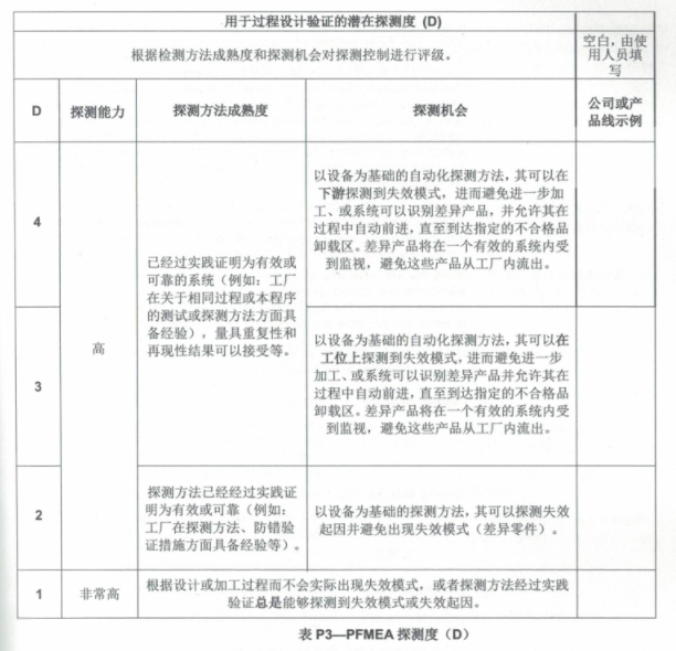 FMEA独立风险遵循S/O/D？守旧or严谨