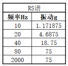 虚拟振动试验技术(仿真)在产品研发生产中的应用