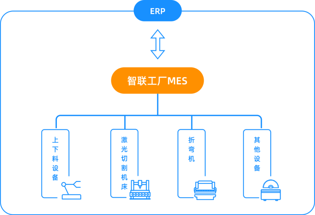 09柏楚MES