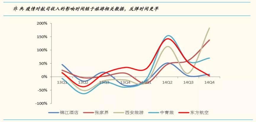 疫情之下，生存之上丨企业的2020年春