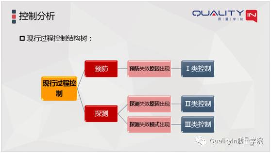 你们的PFMEA做的对吗？【QualityIn质量学院】