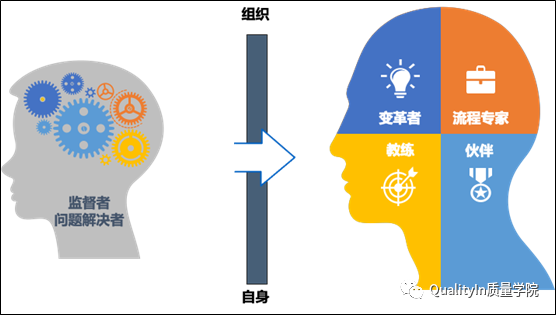 质量管理“内卷”和去质量中心化！【QualityIn质量学院】