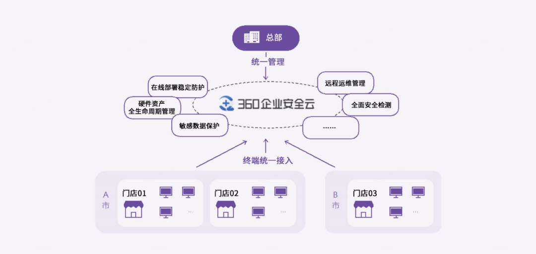 360国内首份《中小微企业数字安全报告》获中国国际数字经济博览会“创新成果”奖