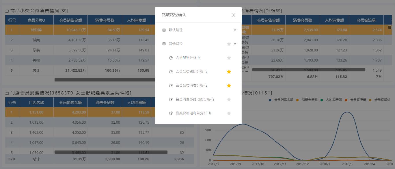 奥威bi零售数据分析