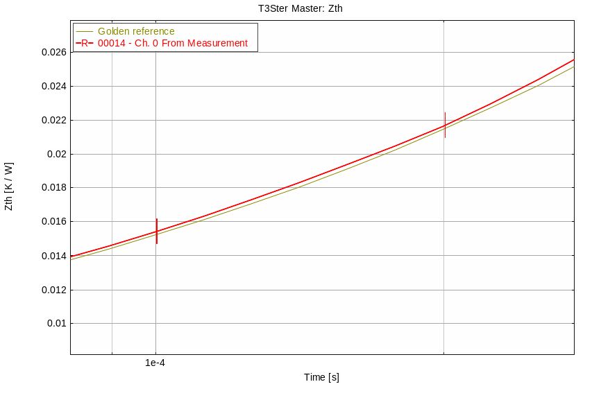 【分享】​Simcenter MicReD Quality Tester在线质量测试设备介绍