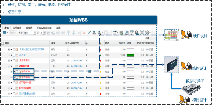 数字化赋能企业转型｜企业级项目管理在工业装备行业的应用