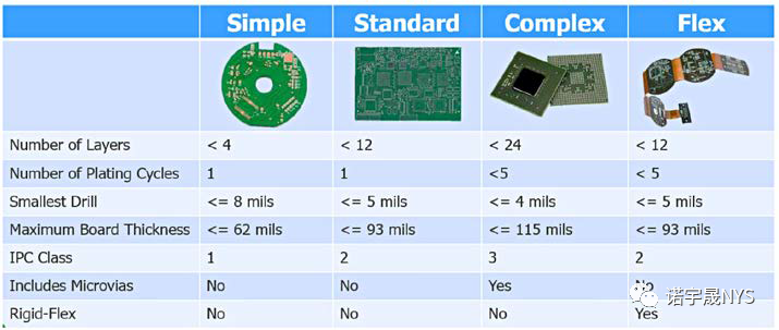 面向 PCB 设计与制造的智能 DFM