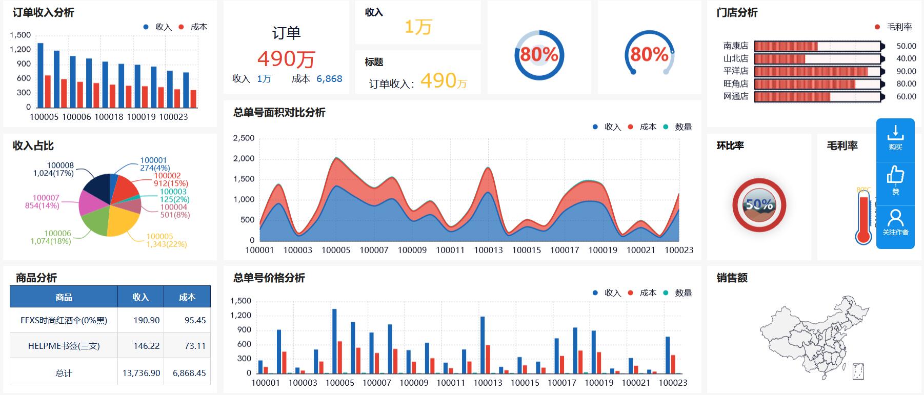 怎么做符合业务需求的数据可视化报表？