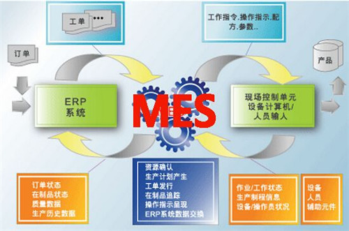 现代化MES系统特点