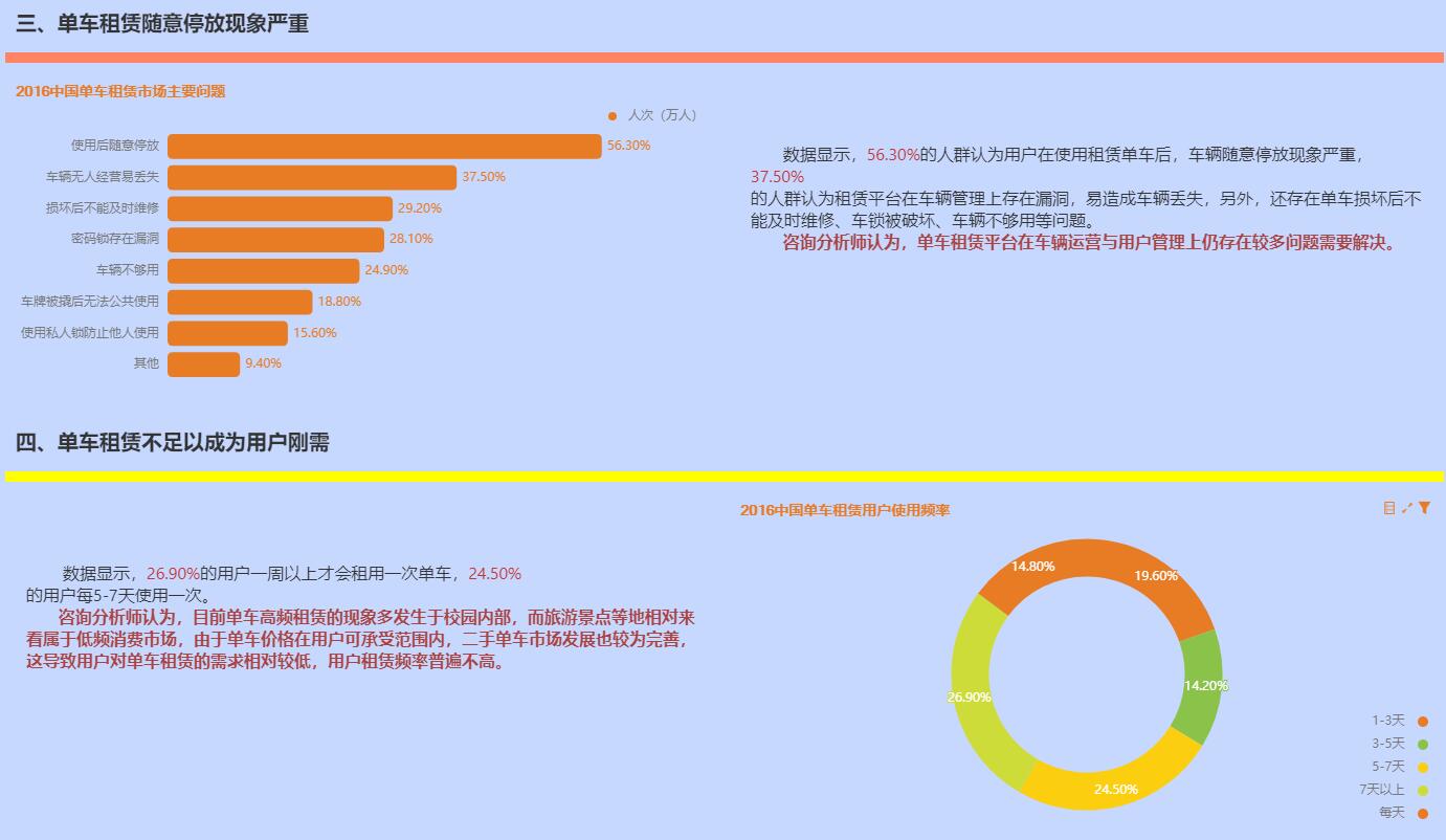 奥威BI数据分析软件