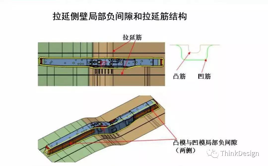 汽车高强板梁类零件冲压工艺及模具结构设计