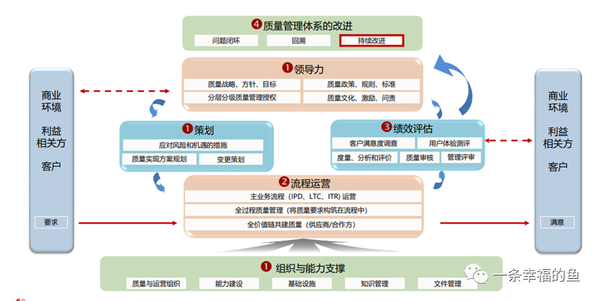 长安汽车“6sigma助力供应链数字化转型”沙龙分享