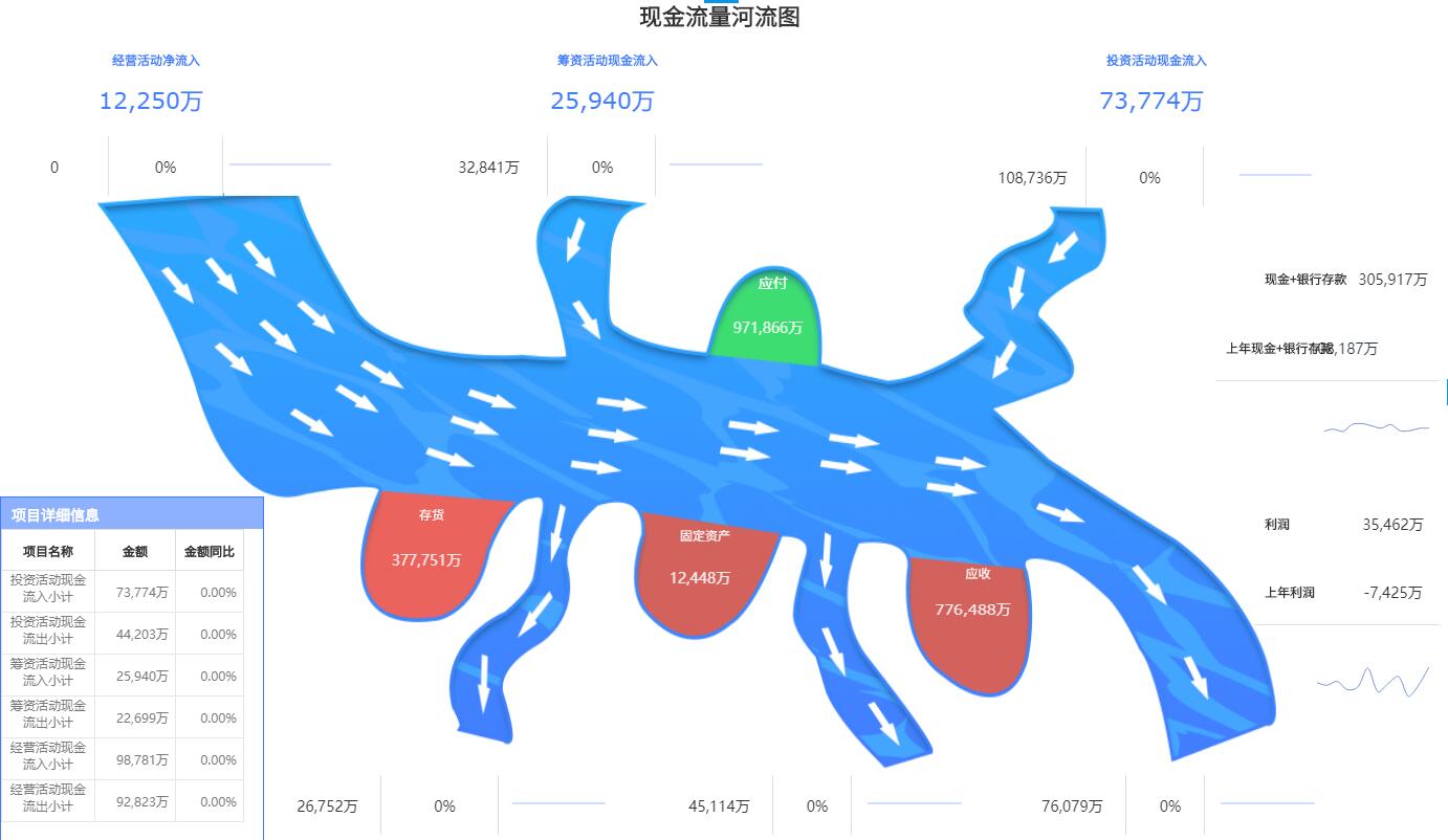 奥威BI_金蝶数据可视化分析