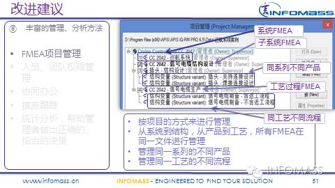 FMEA在某整车厂的实施现状及改进建议