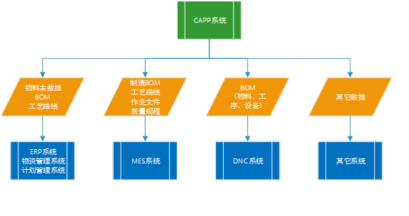 论研制类企业工艺（CAPP）在生产中的灵魂作用