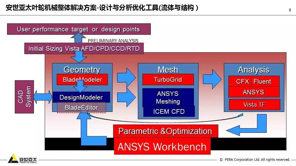 泵全生命周期CAE解决方案