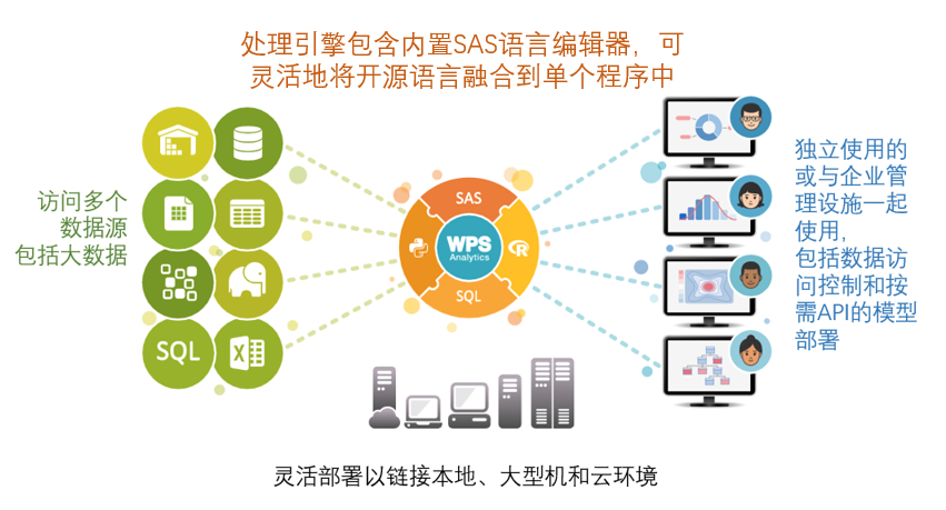 Altair 收购 World Programming，加速企业数字化转型