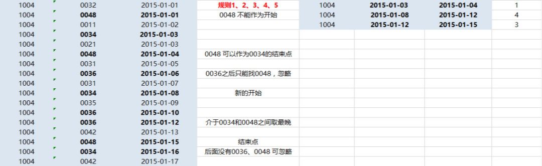 杂谈：破解商业智能 BI 的谎言从“你能不能“说起