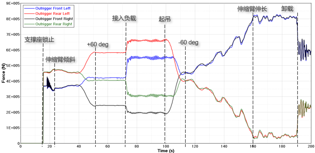 MBS技术专题丨模型分享：起重机作业过程仿真分析