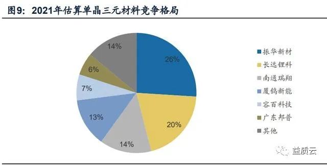 三元锂电池行业专题研究：三元材料资源化的分化与机遇