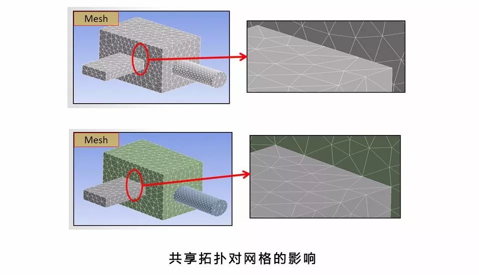 流体仿真中SCDM软件的基本工作流程