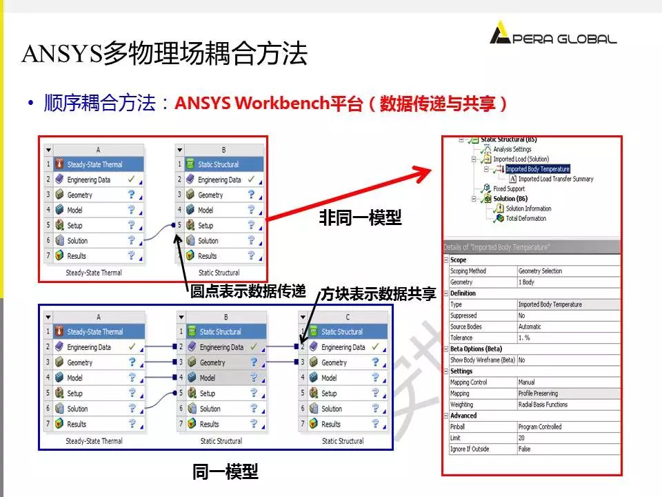 电机多物理场仿真解决方案