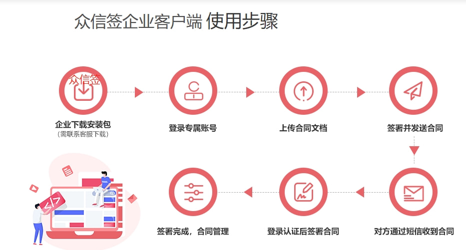 辽宁省推广应用电子劳动合同，众信签助力企业合同管理智能化