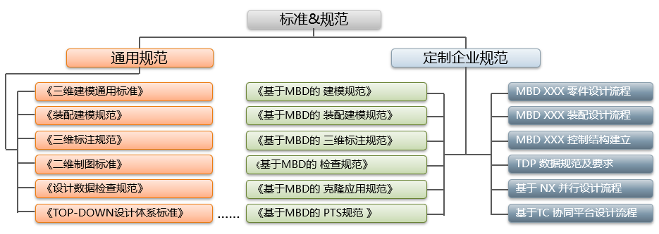 基于NX知识工程的定制开发解决方案