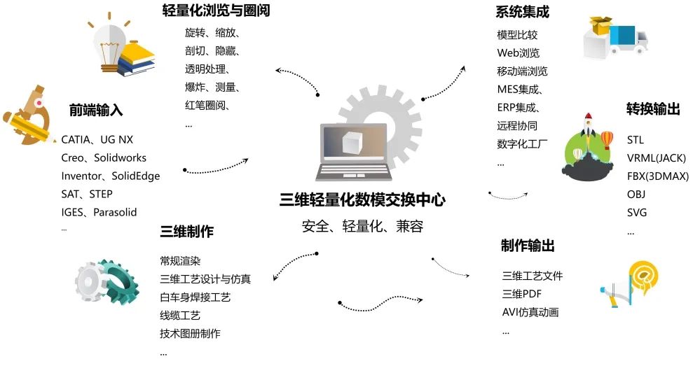 扬帆启航 | 天喻软件携手多家船舶单位打造“数字化船舶”