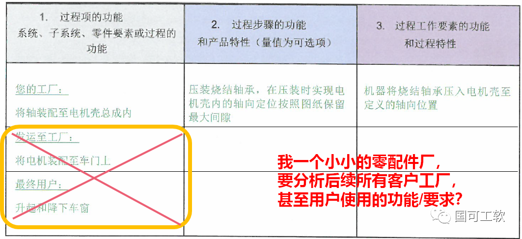 【技术分享】新版FMEA隐含的正确打开方式