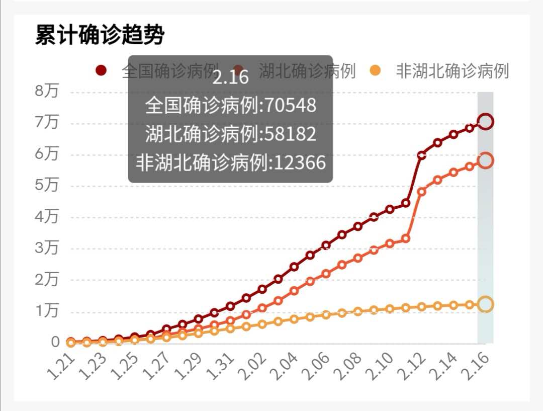 超长潜伏期病例再现，全国进入新冠肺炎存量消耗期？