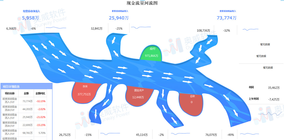 BI数据分析平台