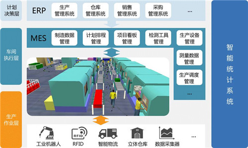 MES系统如何帮助家具企业精益生产