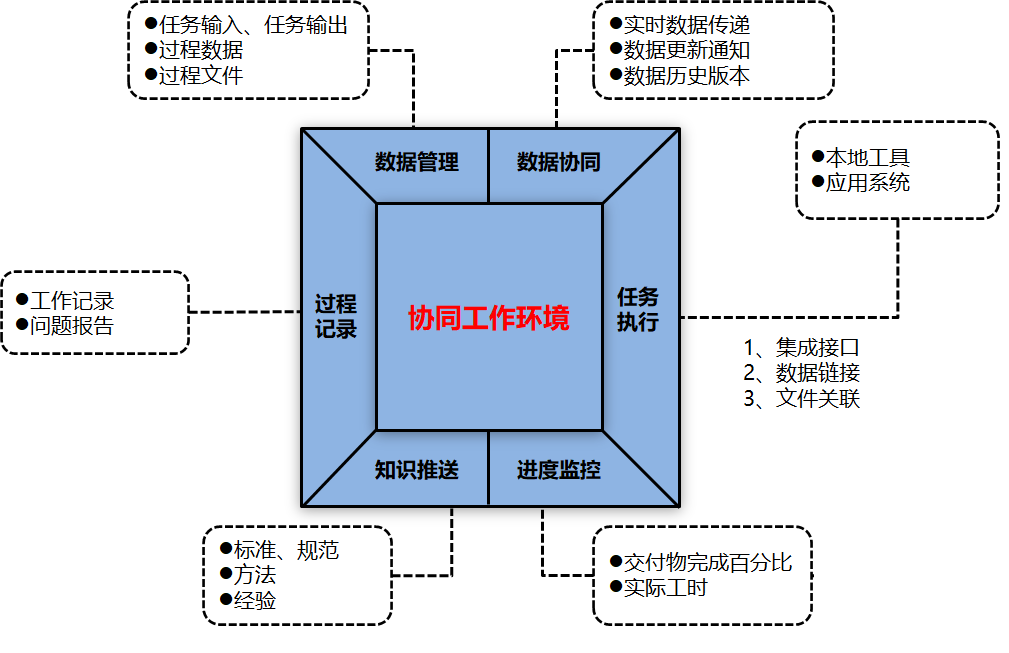 研发流程管理系统RDPM