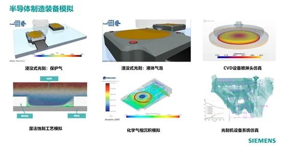 【分享】Simcenter如何帮助中国破局半导体行业发展？