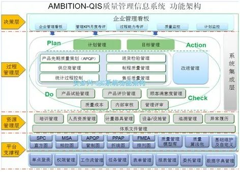 2022国产QMS质量管理软件合集