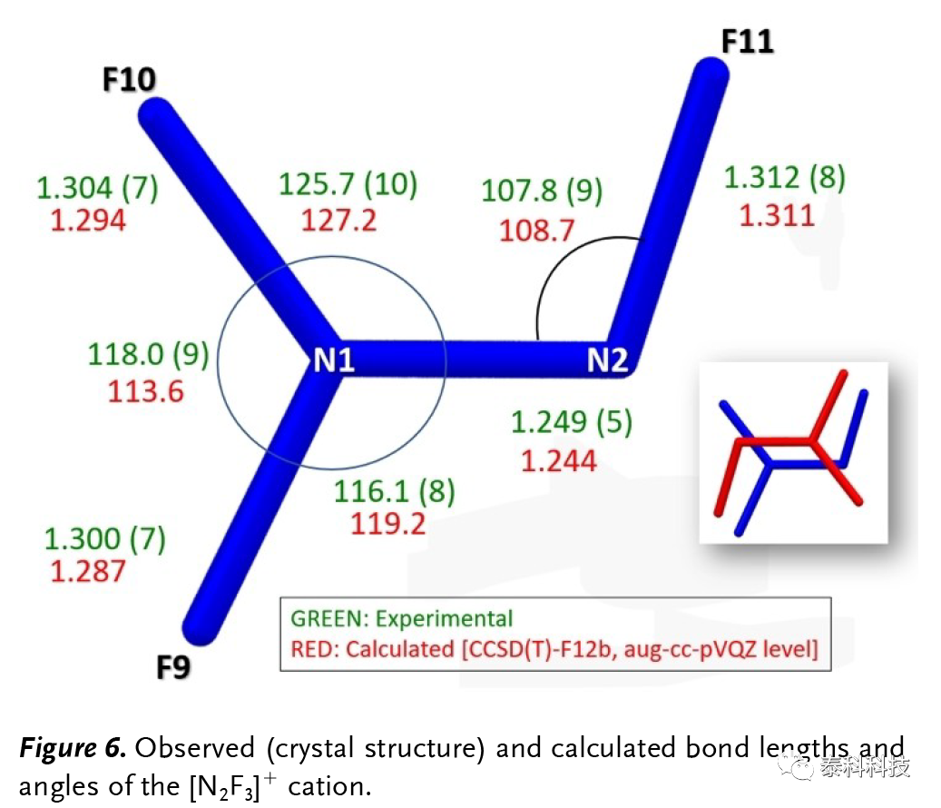 【MOLPRO应用实例】南加利福尼亚大学Karl O. Christe教授成果展示:F-N阳离子研究