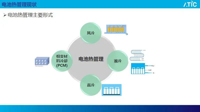 【路演报告】高分辨率电池包热管理的快速分析