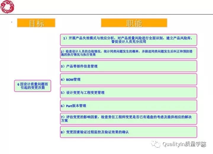 我眼里的研发质量管理！