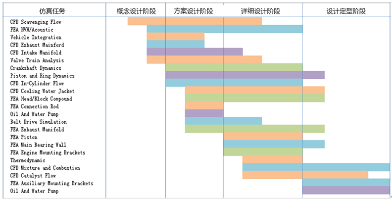 怎样仿真才能驱动研发