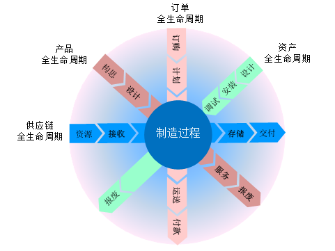 智能制造的概念你清楚吗？