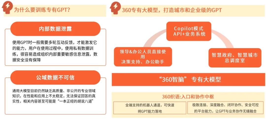 360亿方云入选2023年垂直类协同办公平台标杆案例