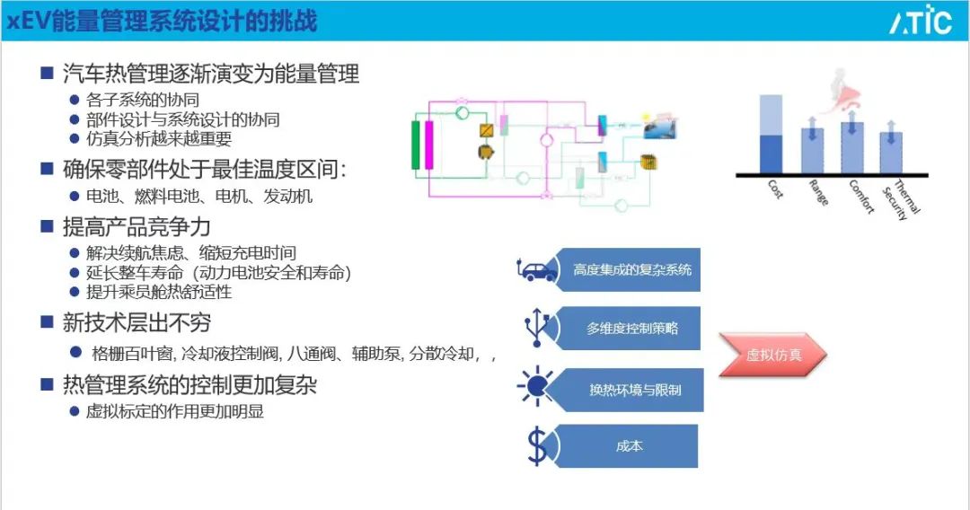 【路演报告】国内外XEV能量管理 应用案例介绍