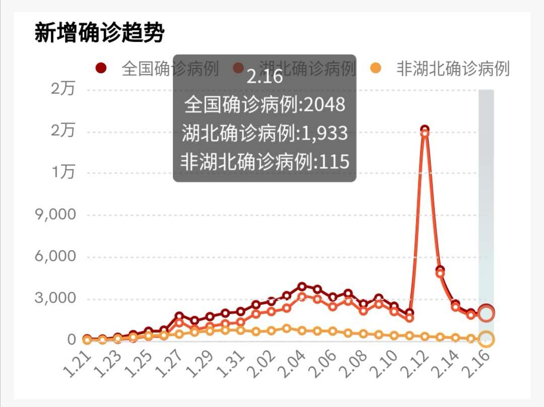 超长潜伏期病例再现，全国进入新冠肺炎存量消耗期？