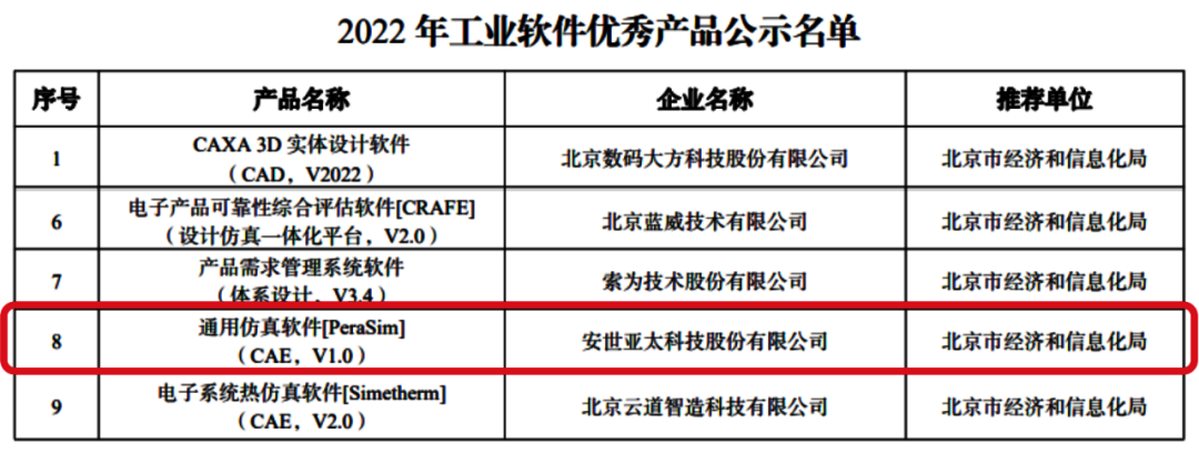 祝贺！安世亚太荣获工信部2022年工业软件优秀产品奖！